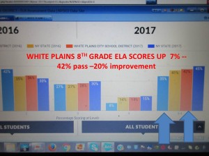 8-WP TEST SCORES ELA 8TH GRADE
